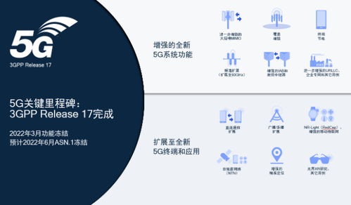 3GPP完成5G NR Release 17 进一步强化系统特性并扩展至全新应用领域