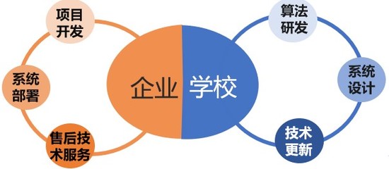 破局之道 人工智能行业应用落地的关键技术模式解析